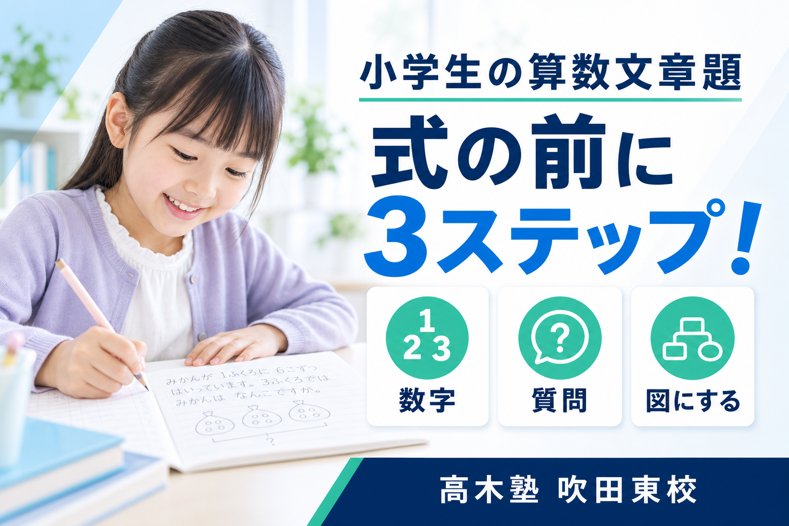 小学生の算数文章題を式の前の3ステップで考える高木塾 吹田東校の記事サムネイル